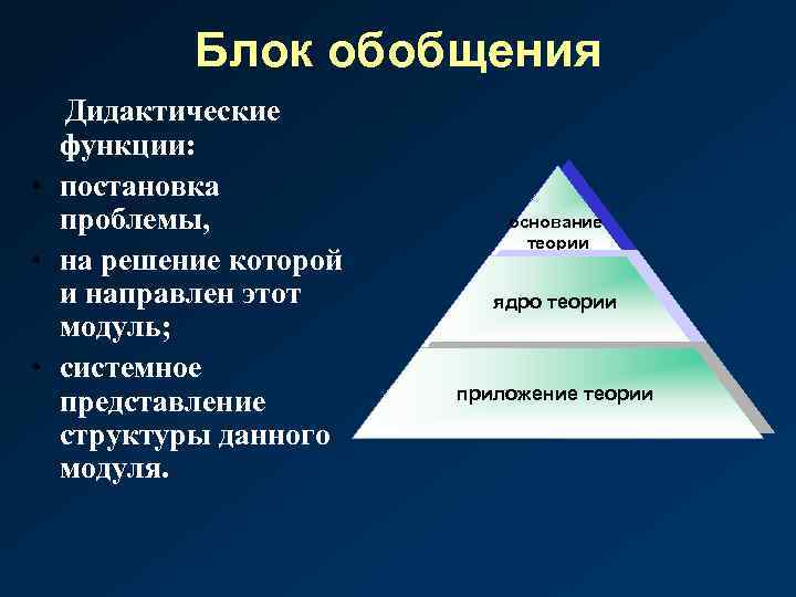 Блок обобщения Дидактические функции: • постановка проблемы, • на решение которой и направлен этот