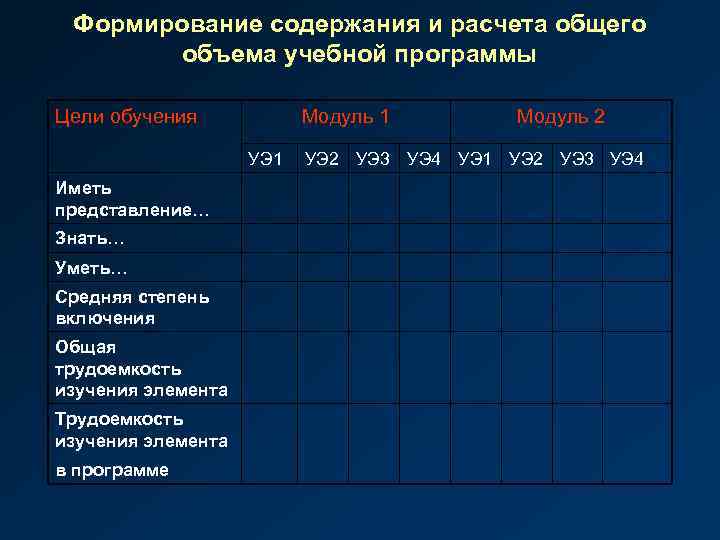 Формирование содержания и расчета общего объема учебной программы Цели обучения Модуль 1 УЭ 1