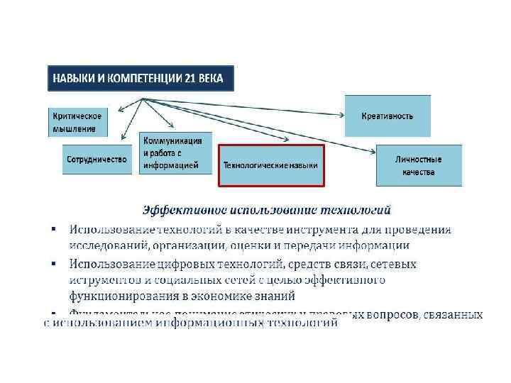 ТЕХНОЛОГИЧЕСКИЕ НАВЫКИ 