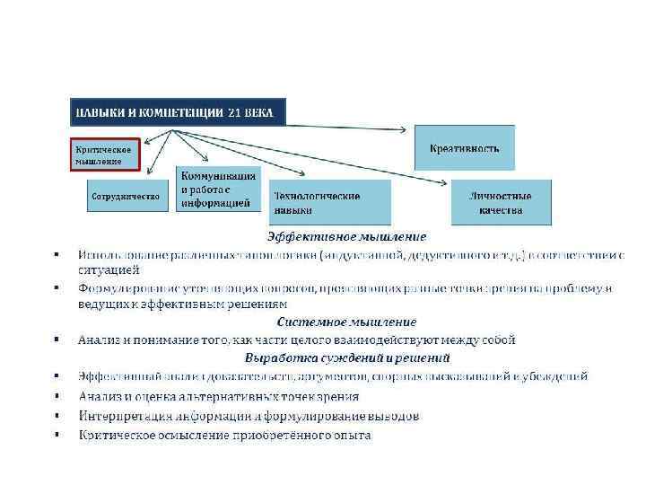 КРИТИЧЕСКОЕ МЫШЛЕНИЕ 