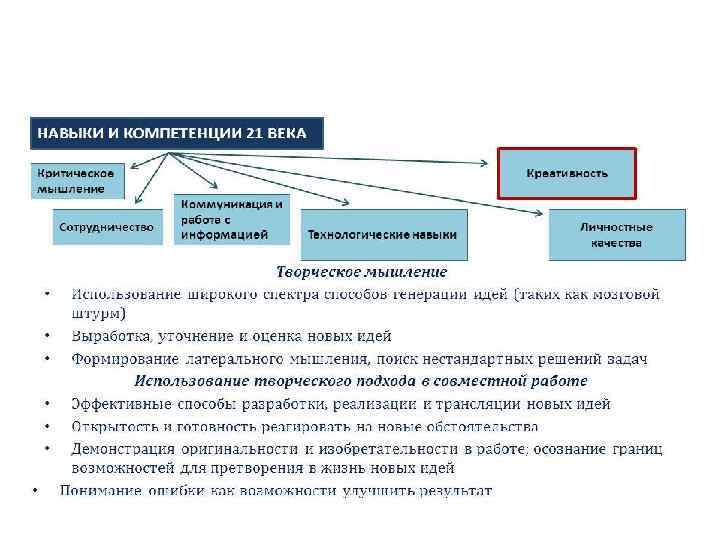 КРЕАТИВНОСТЬ 