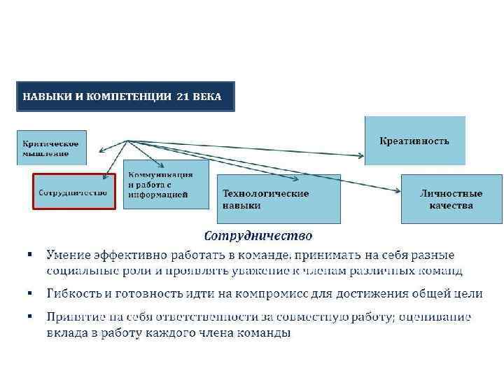 СОТРУДНИЧЕСТВО 