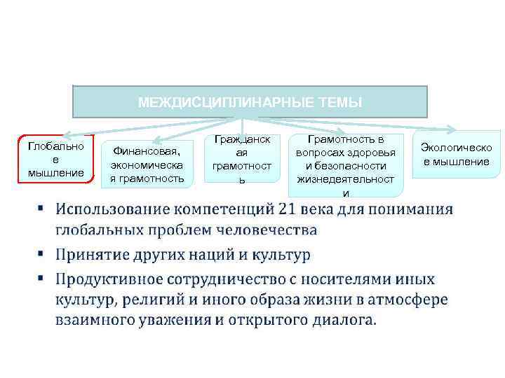 ГЛОБАЛЬНОЕ МЫШЛЕНИЕ МЕЖДИСЦИПЛИНАРНЫЕ ТЕМЫ Глобально е мышление Финансовая, экономическа я грамотность Гражданск ая грамотност