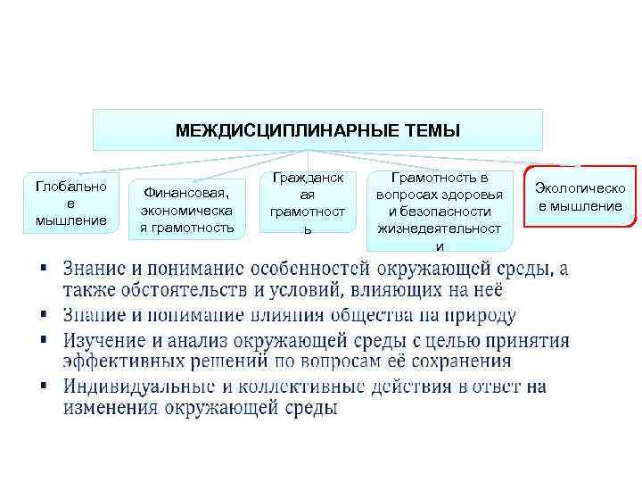 ЭКОЛОГИЧЕСКОЕ МЫШЛЕНИЕ МЕЖДИСЦИПЛИНАРНЫЕ ТЕМЫ Глобально е мышление Финансовая, экономическа я грамотность Гражданск ая грамотност
