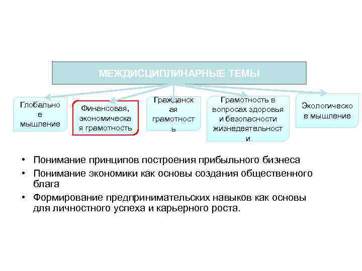 Проект финансовая экономическая грамотность