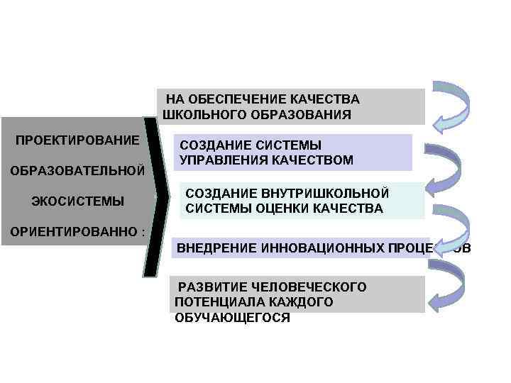 УПРАВЛЕНЧЕСКИЕ РЕШЕНИЯ И ДЕЙСТВИЯ, НАПРАВЛЕННЫЕ НА УСТОЙЧИВОЕ РАЗВИТИЕ ОБРАЗОВАТЕЛЬНОГО ПРОЦЕССА В ШКОЛЕ НА ОБЕСПЕЧЕНИЕ