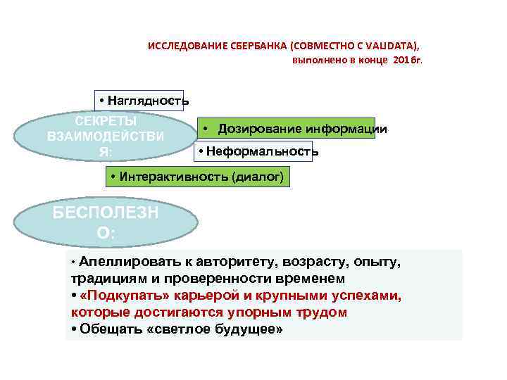 « 30 ФАКТОВ О СОВРЕМЕННОЙ МОЛОДЕЖИ» ИССЛЕДОВАНИЕ СБЕРБАНКА (СОВМЕСТНО С VALIDATA), выполнено в