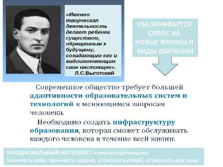 УВЕЛИЧИВАЕТСЯ СПРОС НА НОВЫЕ ФОРМЫ И ВИДЫ ОБУЧЕНИЯ ЭМОЦИОНАЛЬНЫЙ ИНТЕЛЛЕКТ и его составляющие: понимать