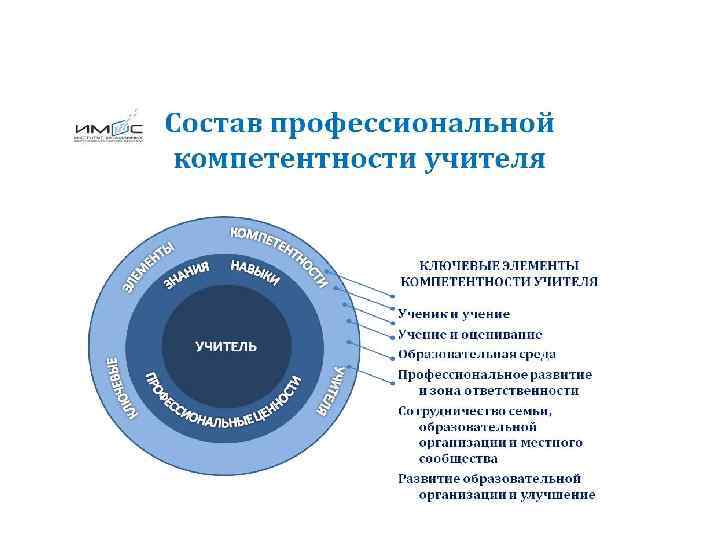 НАЦИОНАЛЬНАЯ СИСТЕМА УЧИТЕЛЬСКОГО РОСТА 