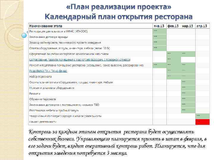 План реализации проекта