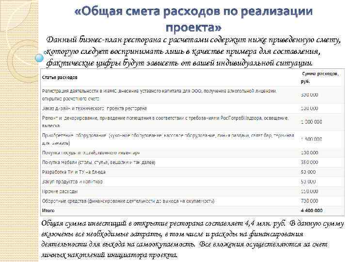 «Общая смета расходов по реализации проекта» Данный бизнес-план ресторана с расчетами содержит ниже