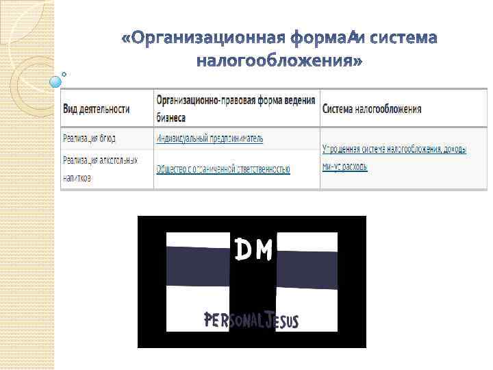  «Организационная форма и система налогообложения» 