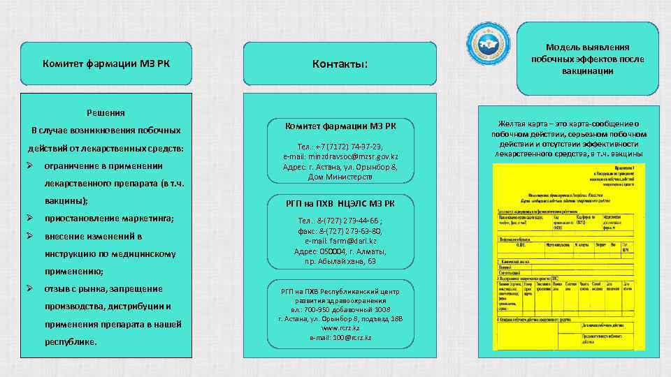 Комитет фармации МЗ РК Контакты: Решения В случае возникновения побочных действий от лекарственных средств: