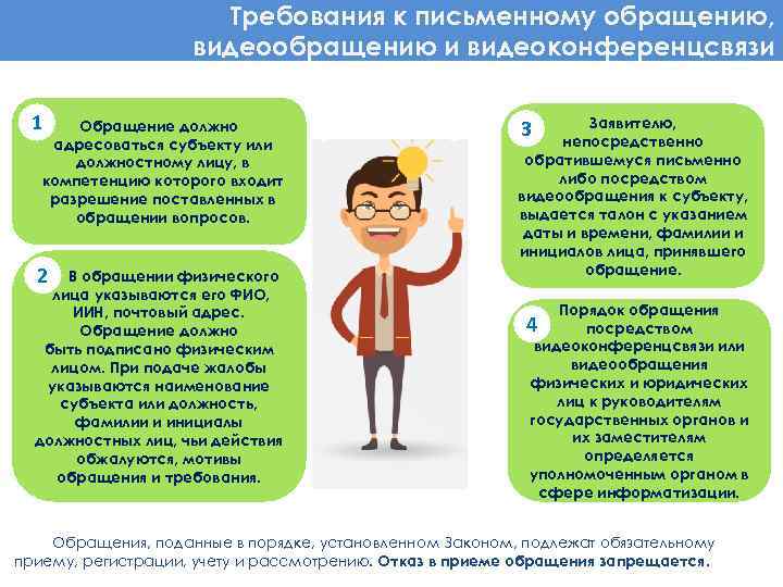 Требования к письменному обращению, видеообращению и видеоконференцсвязи 1 Обращение должно адресоваться субъекту или должностному
