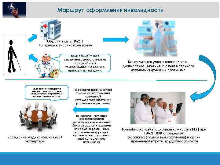 Маршрут оформления инвалидности Обратиться в ПМСП, на прием к участковому врачу Если пациент не