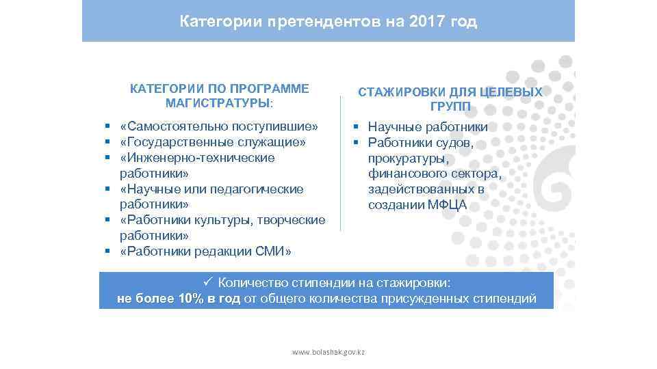Категории претендентов на 2017 год КАТЕГОРИИ ПО ПРОГРАММЕ МАГИСТРАТУРЫ: § «Самостоятельно поступившие» § «Государственные