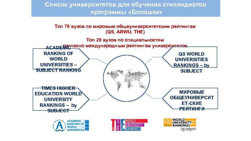 Список университетов для обучения стипендиатов программы «Болашак» Топ 70 вузов по мировым общеуниверситетским рейтингам