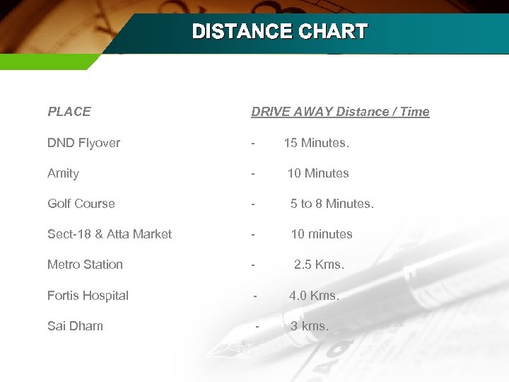 DISTANCE CHART PLACE DRIVE AWAY Distance / Time DND Flyover - 15 Minutes. Amity