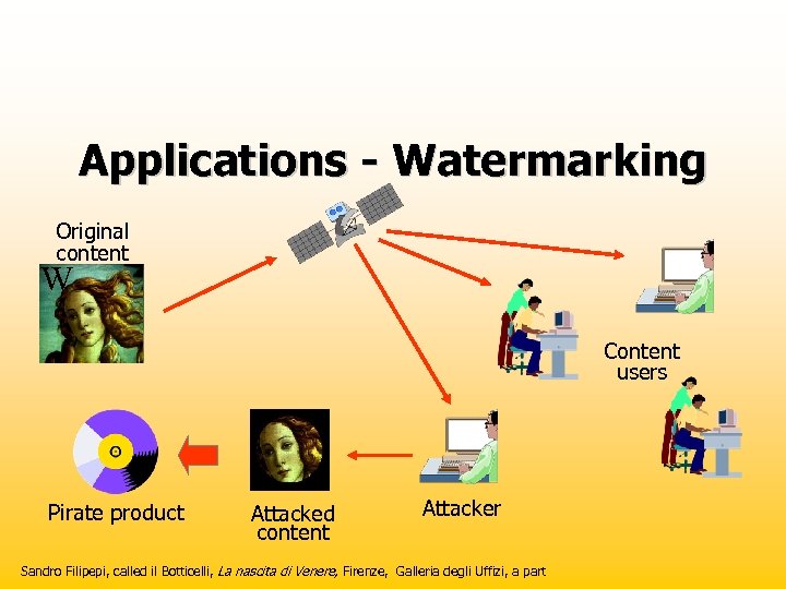 Applications - Watermarking Original content W Content users Pirate product Attacked content Attacker Sandro