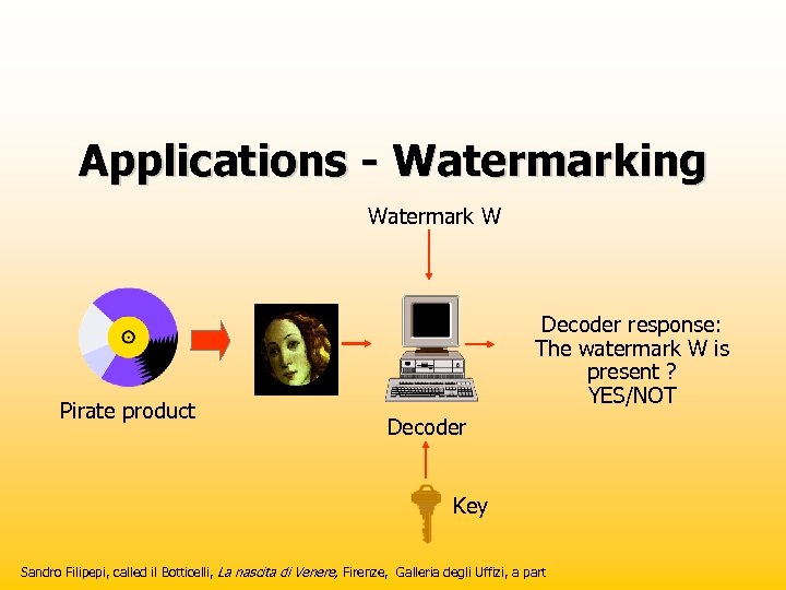 Applications - Watermarking Watermark W Pirate product Decoder response: The watermark W is present