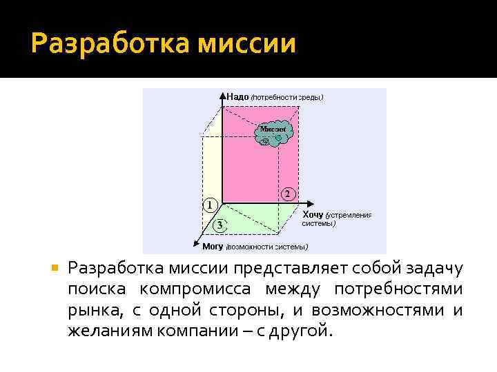 Разработка миссии представляет собой задачу поиска компромисса между потребностями рынка, с одной стороны, и