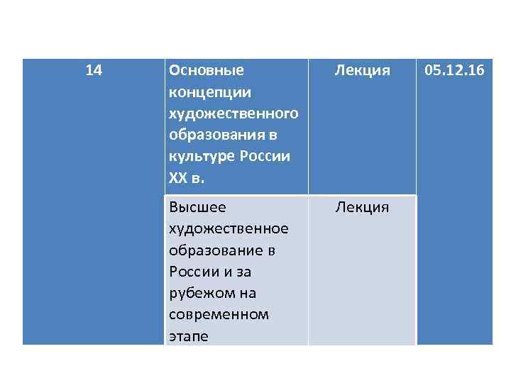 14 Основные концепции художественного образования в культуре России XX в. Лекция Высшее художественное образование