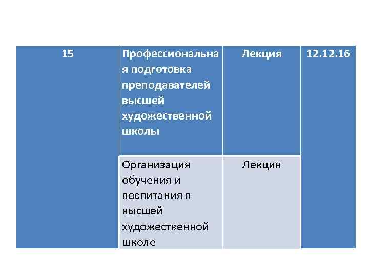 15 Профессиональна я подготовка преподавателей высшей художественной школы Лекция Организация обучения и воспитания в