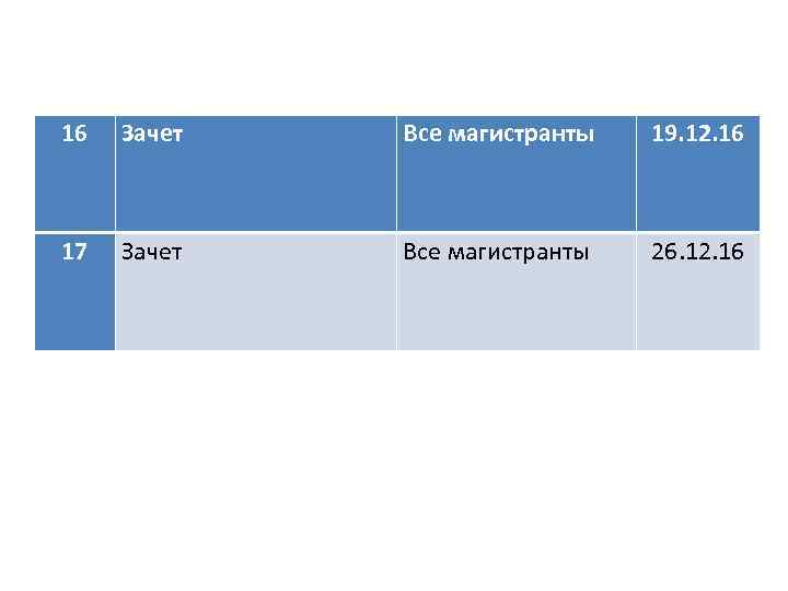 16 Зачет Все магистранты 19. 12. 16 17 Зачет Все магистранты 26. 12. 16
