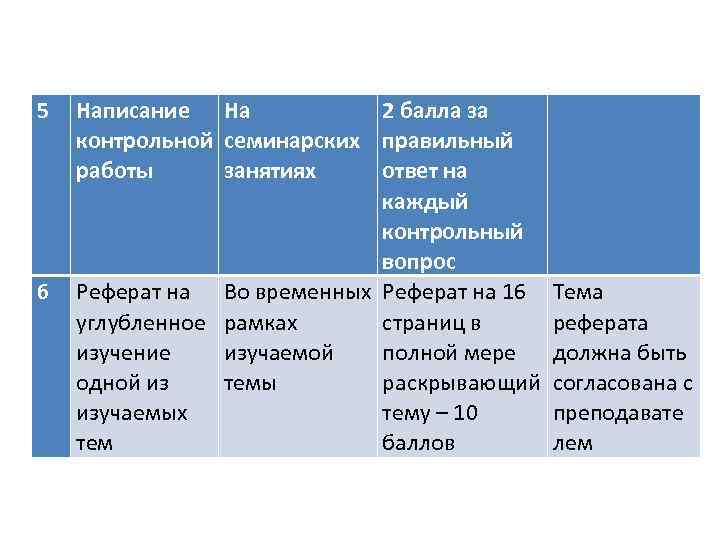5 6 Написание На 2 балла за контрольной семинарских правильный работы занятиях ответ на