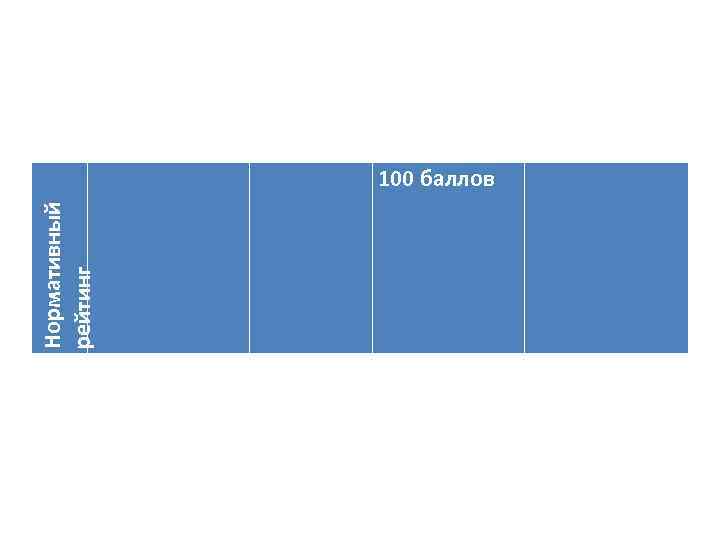 Нормативный рейтинг 100 баллов 