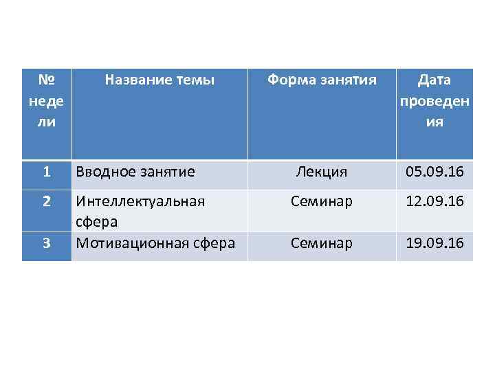 № неде ли Название темы 1 Вводное занятие 2 Интеллектуальная сфера Мотивационная сфера 3
