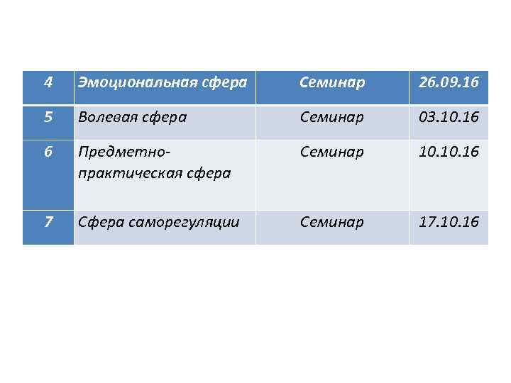 4 Эмоциональная сфера Семинар 26. 09. 16 5 Волевая сфера Семинар 03. 10. 16