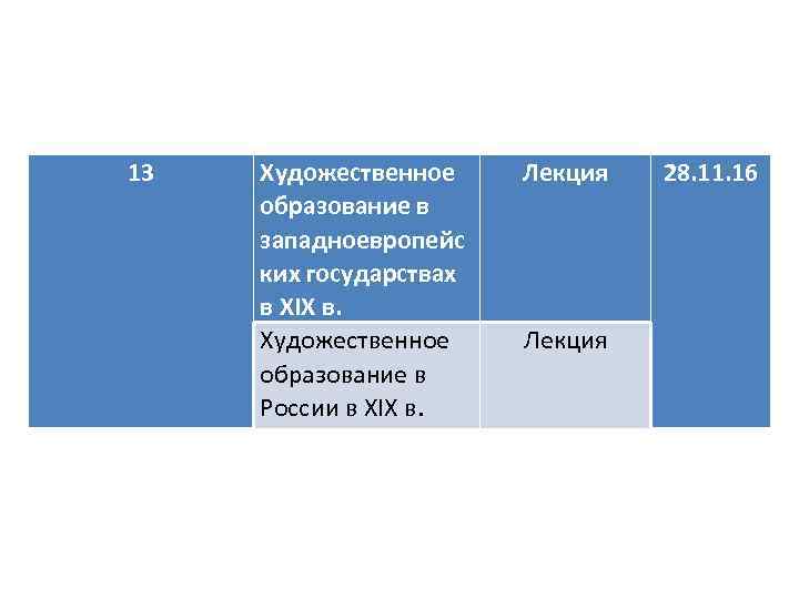 13 Художественное образование в западноевропейс ких государствах в XIX в. Художественное образование в России