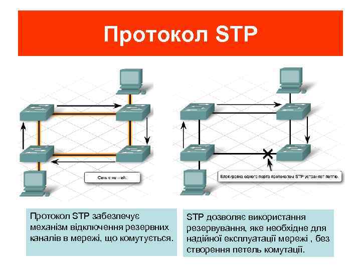 Протокол STP забезпечує механізм відключення резервних каналів в мережі, що комутується. STP дозволяє використання