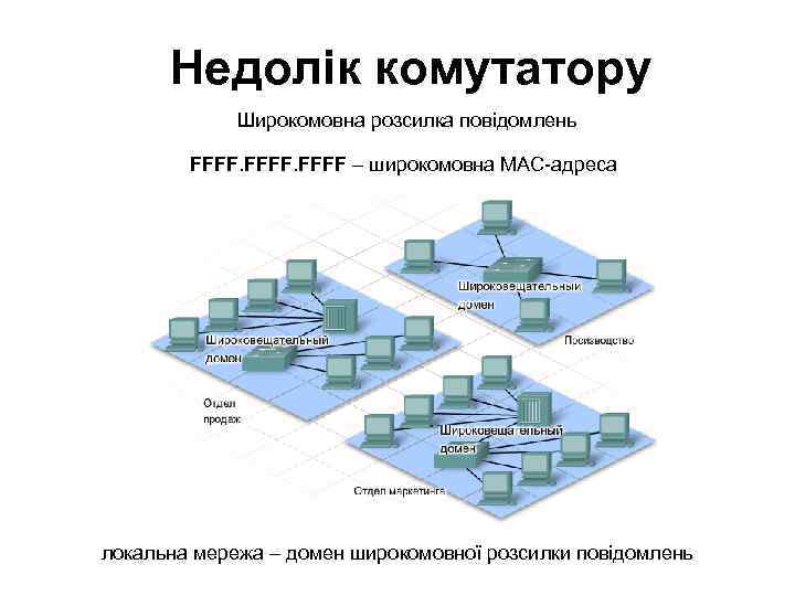 Недолік комутатору Широкомовна розсилка повідомлень FFFF – широкомовна МАС-адреса локальна мережа – домен широкомовної