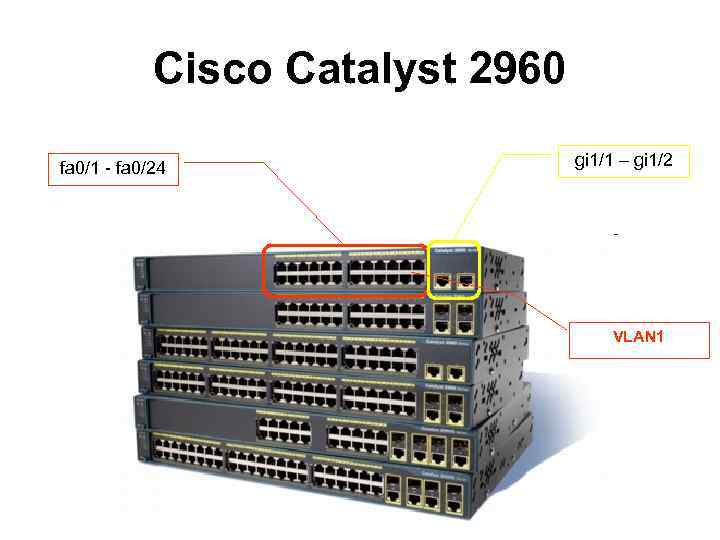 Cisco Catalyst 2960 fa 0/1 - fa 0/24 gi 1/1 – gi 1/2 VLAN