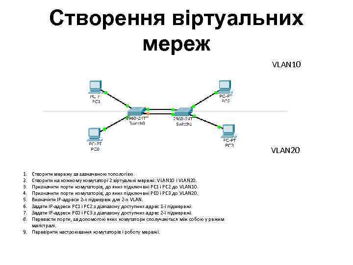 Створення віртуальних мереж VLAN 10 VLAN 20 1. 2. 3. 4. 5. 6. 7.