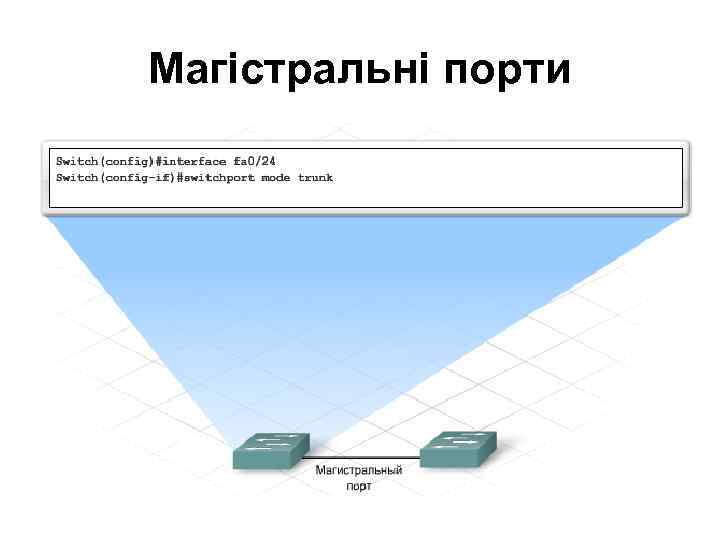 Магістральні порти • Switch(config)#interface fa#/# • Switch(config-if)#switchport mode trunk В даний режим необхідно перевести