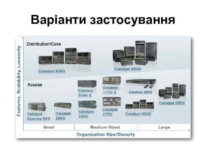 Варіанти застосування 