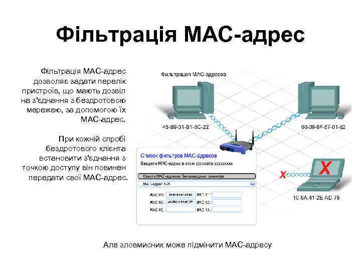 Фільтрація MAC-адрес дозволяє задати перелік пристроїв, що мають дозвіл на з'єднання з бездротовою мережею,
