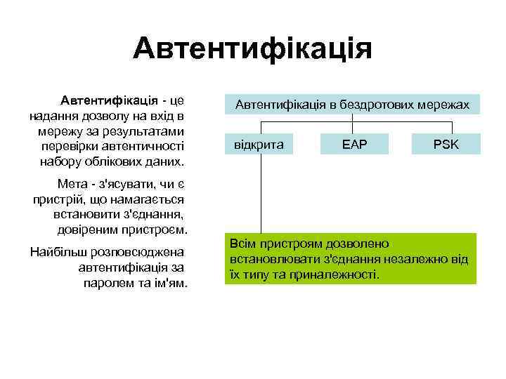 Автентифікація - це надання дозволу на вхід в мережу за результатами перевірки автентичності набору