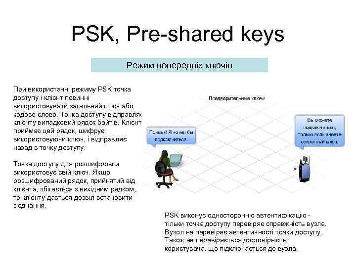 PSK, Pre-shared keys Режим попередніх ключів При використанні режиму PSK точка доступу і клієнт
