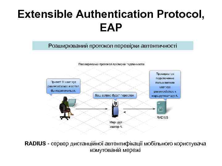 Extensible Authentication Protocol, EAP Розширюваний протокол перевірки автентичності RADIUS - сервер дистанційної автентифікації мобільного