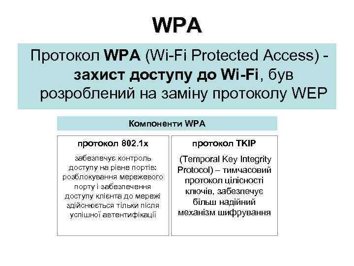 WPA Протокол WPA (Wi-Fi Protected Access) - захист доступу до Wi-Fi, був розроблений на
