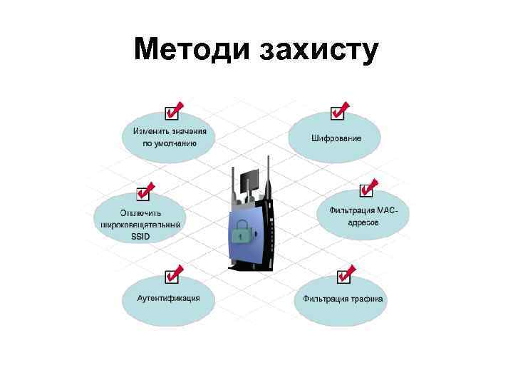 Методи захисту 