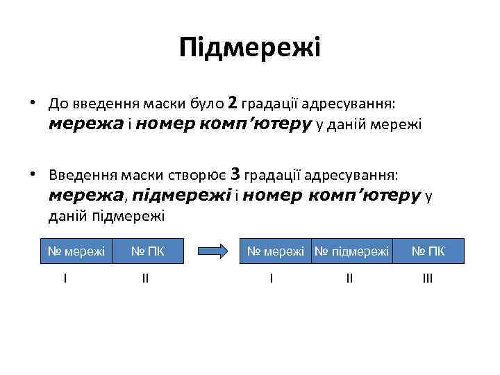 Підмережі • До введення маски було 2 градації адресування: мережа і номер комп’ютеру у