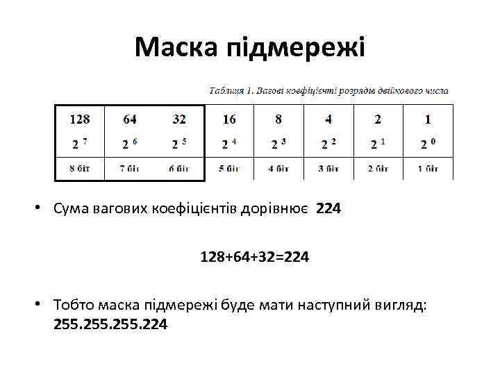 Маска підмережі • Сума вагових коефіцієнтів дорівнює 224 128+64+32=224 • Тобто маска підмережі буде