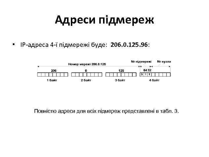 Адреси підмереж • ІР-адреса 4 -ї підмережі буде: 206. 0. 125. 96: Повністю адреси