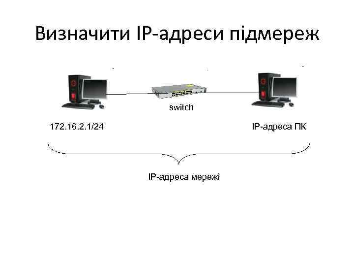 Визначити ІР-адреси підмереж switch 172. 16. 2. 1/24 ІР-адреса ПК ІР-адреса мережі 