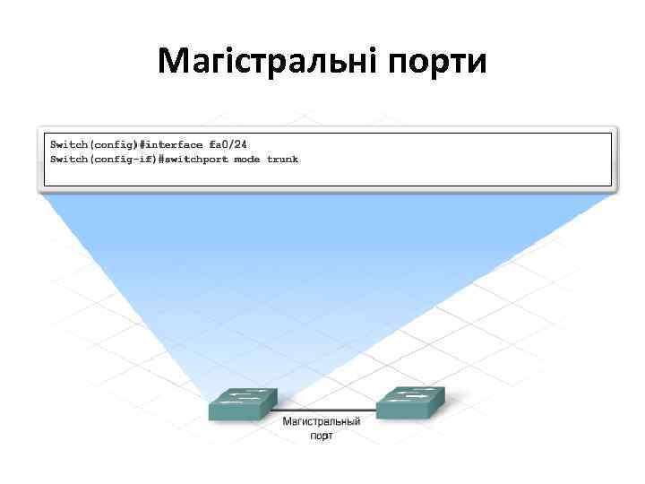 Магістральні порти • Switch(config)#interface fa#/# • Switch(config-if)#switchport mode trunk В даний режим необхідно перевести